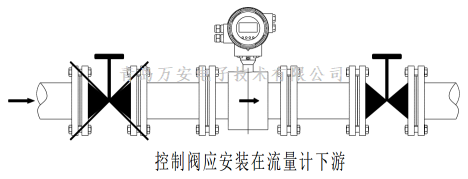 管道對電磁好色先生网站入口安裝的要求 (圖2)