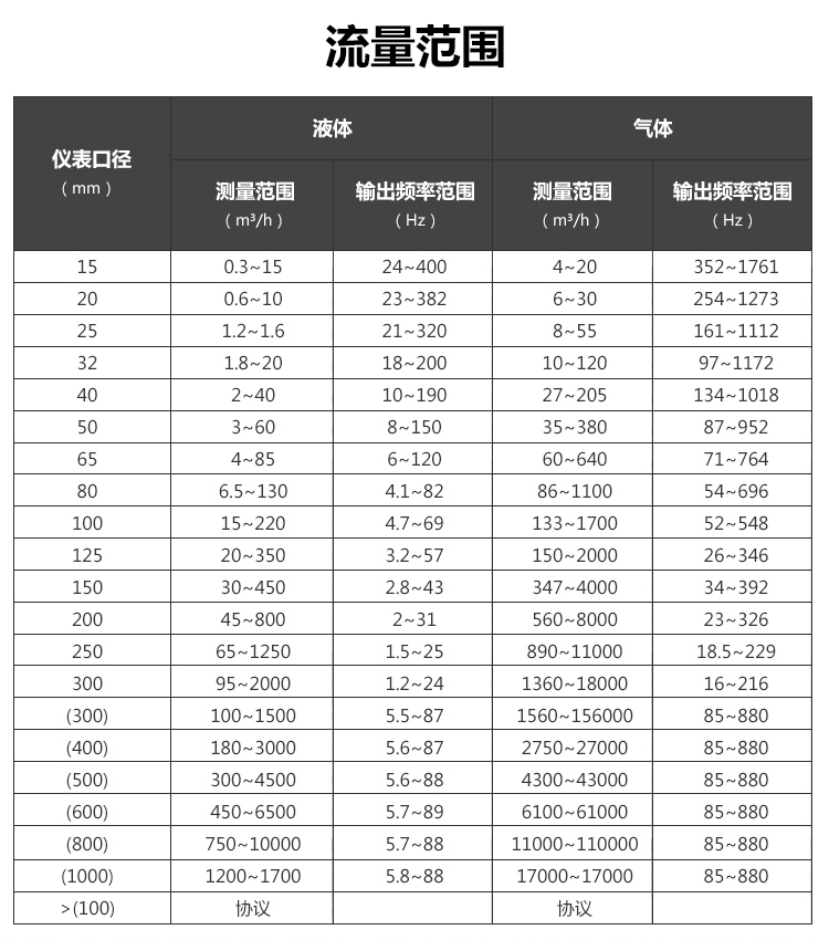 渦街好色先生网站入口量程範圍(圖1)