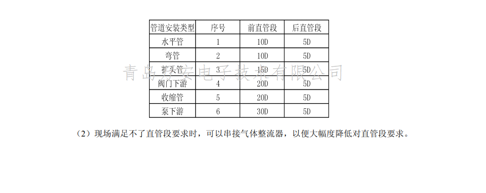 熱式氣體質量好色先生网站入口安裝位置圖(圖2)