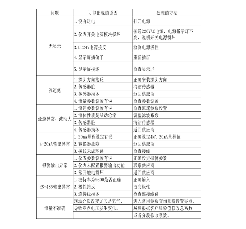 熱式氣體質量好色先生网站入口(圖1)